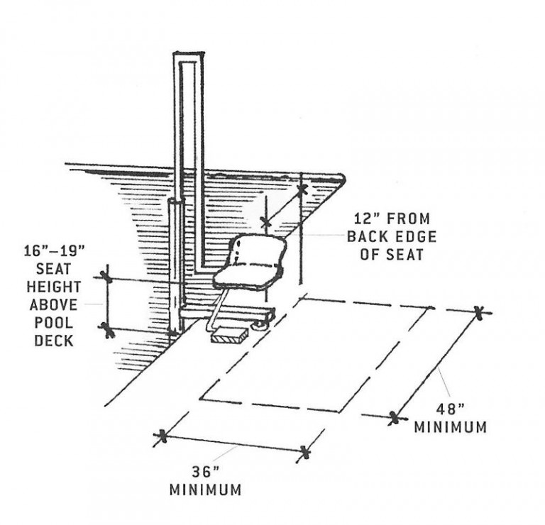 Accessible Pools Abadi Access Abadi Access
