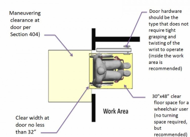Employee Work Areas Abadi Access Abadi Access