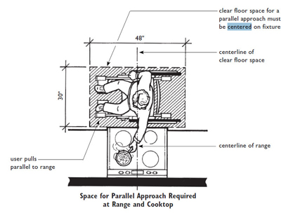 Help with stove top / microwave distance. Narrative suggestions please -  Interior Inspections - InterNACHI®️ Forum