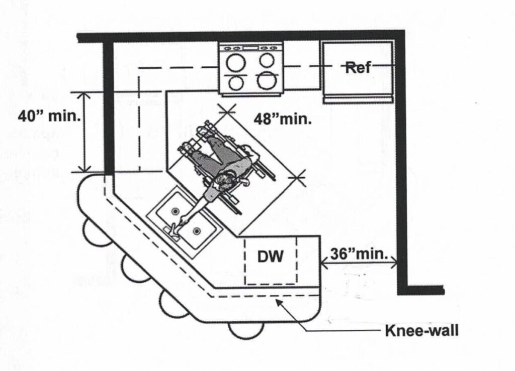 Fair Housing Kitchen Clearances Abadi Access