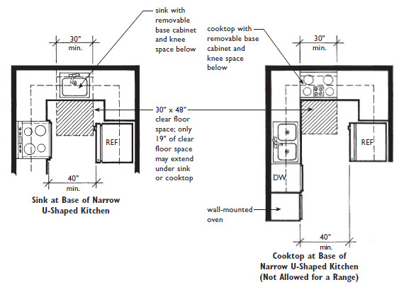 Stove, Range Clearances Dimensions & Drawings