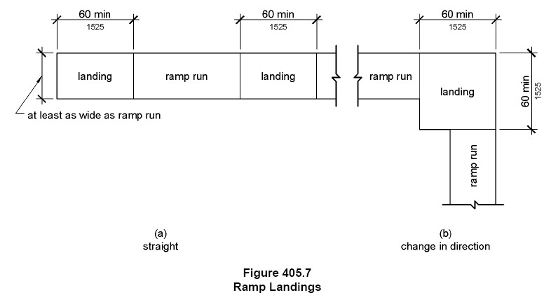 Ramps and Curb Ramps - Abadi Access Abadi Access