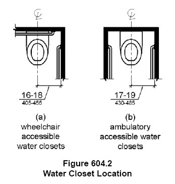Solutions to violations 1