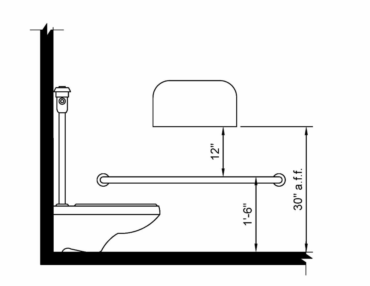 March 2026: ADA requirements for Children 5