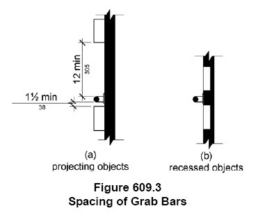 March 2026: ADA requirements for Children 3