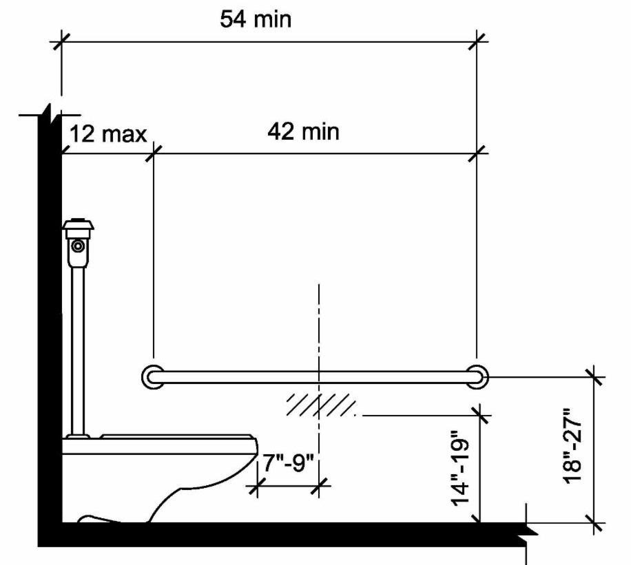 March 2026: ADA requirements for Children 2