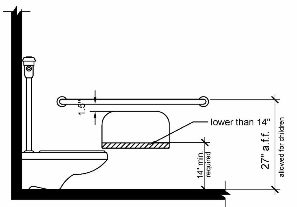 March 2026: ADA requirements for Children 4