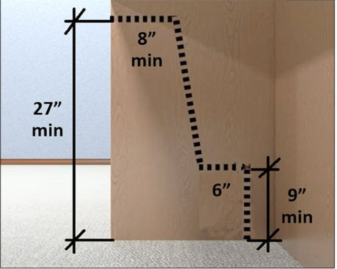 June 2026: What sinks must comply with ADA? 1